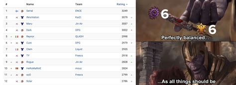 starcraft aligulac
